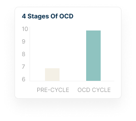 4 Stages Of OCD