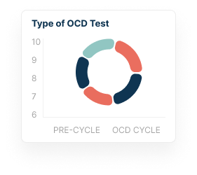 Type of OCD Test