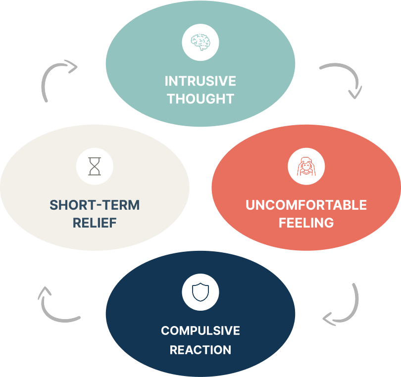 Understanding the Cycle That Keeps You Trapped