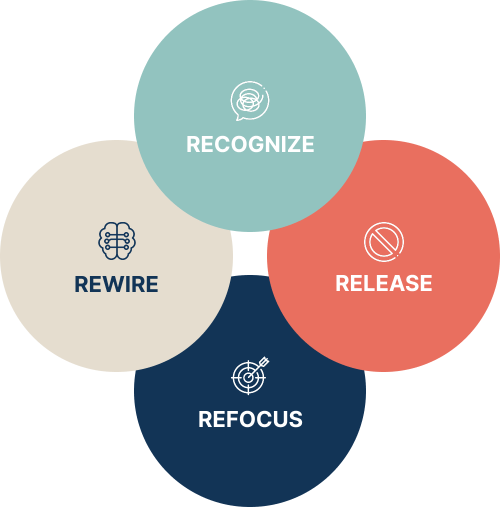 What’s Inside The Report