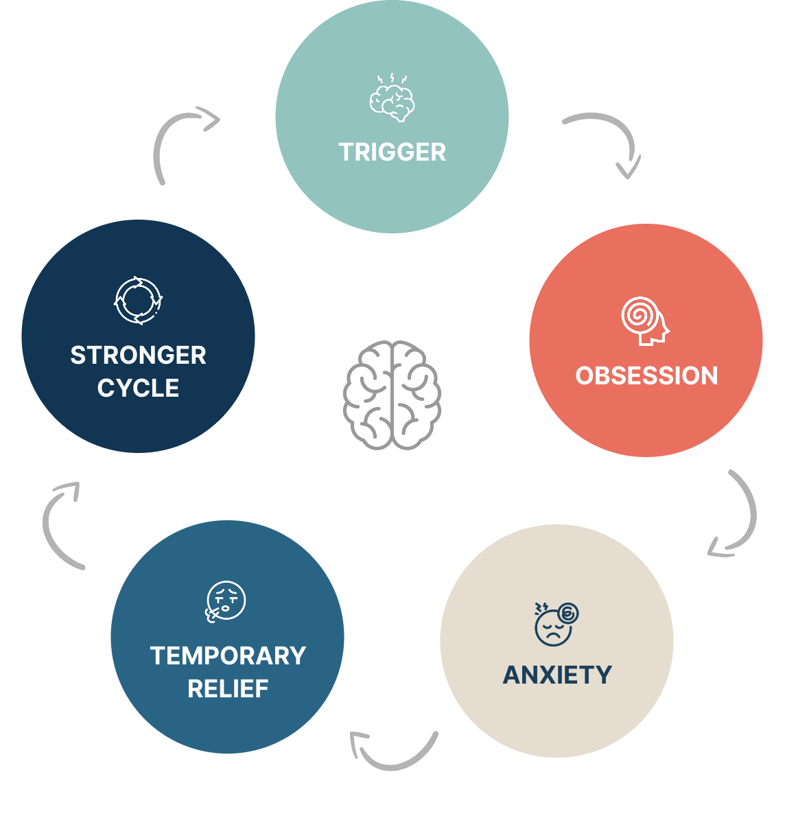 What’s Inside The Report
